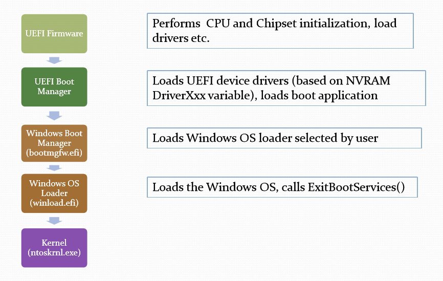 Windows 7 Boot Editor